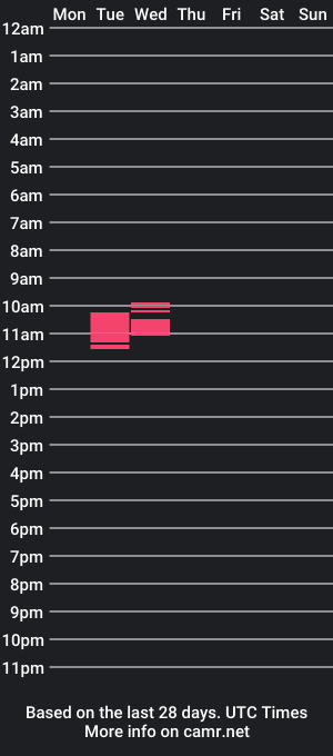 cam show schedule of sexyjmg