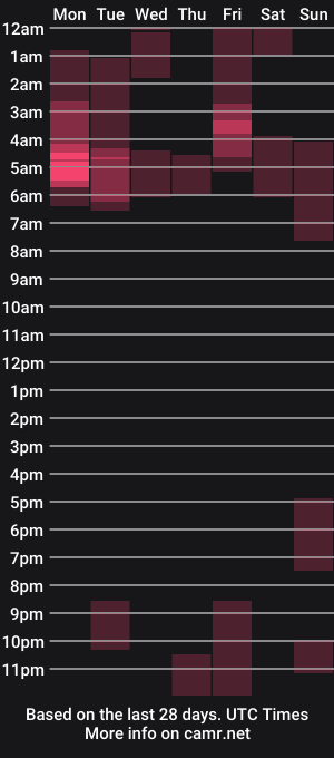 cam show schedule of sexyjojo2222