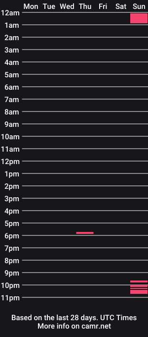 cam show schedule of sexykit6969