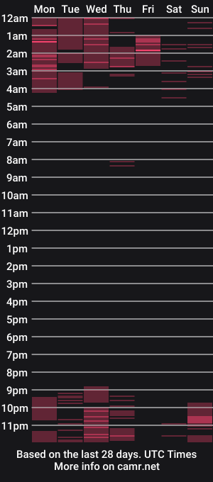 cam show schedule of sexykitten147