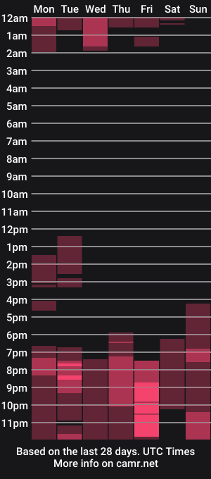 cam show schedule of sexylatina_31