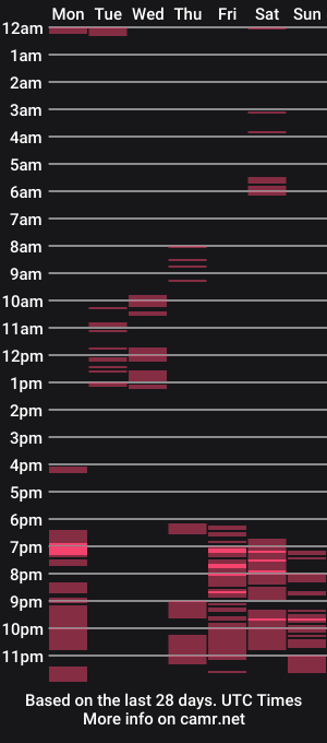 cam show schedule of sexylavanya143