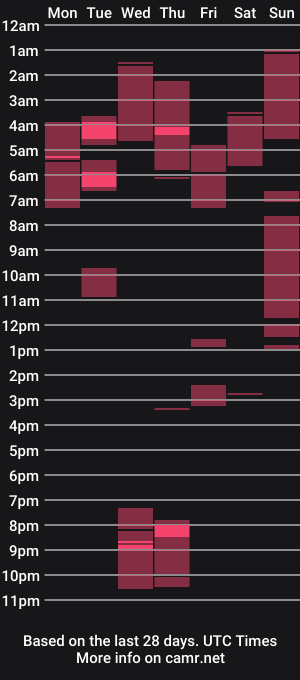 cam show schedule of sexyleon69
