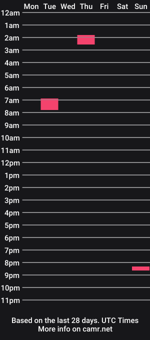 cam show schedule of sexylexxxi2018