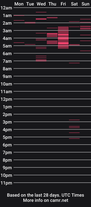 cam show schedule of sexylolla