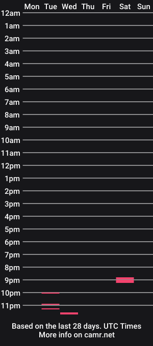 cam show schedule of sexyloverc