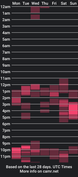 cam show schedule of sexymanmk26