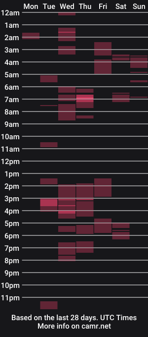 cam show schedule of sexymargaxx