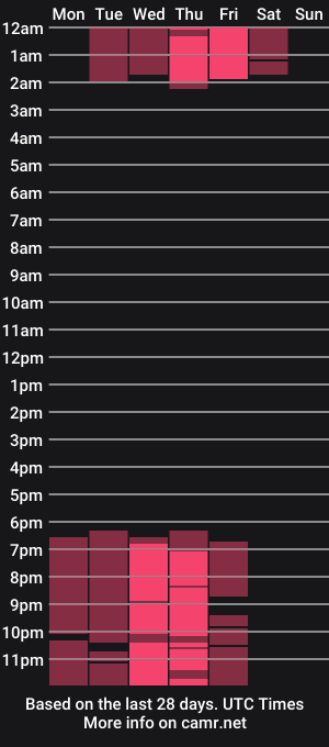 cam show schedule of sexymature__