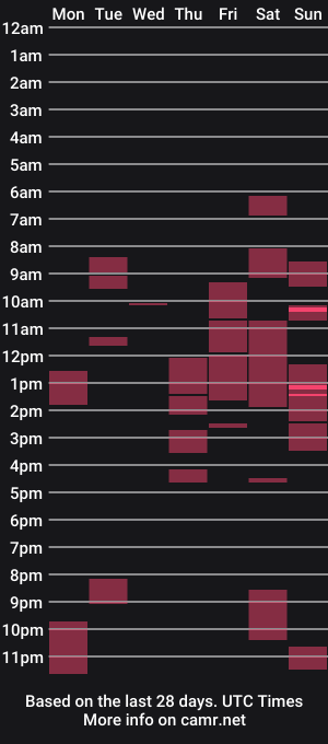 cam show schedule of sexymelaninqueenx