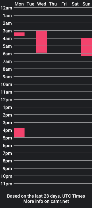 cam show schedule of sexymentall