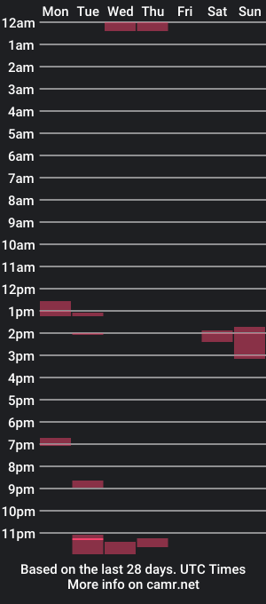 cam show schedule of sexymike8888