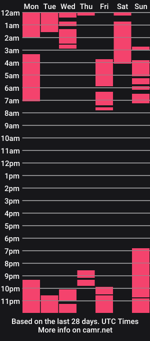 cam show schedule of sexymilfsquirter