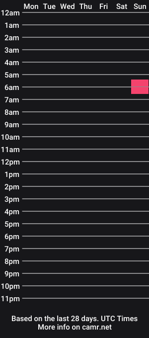 cam show schedule of sexymom1205