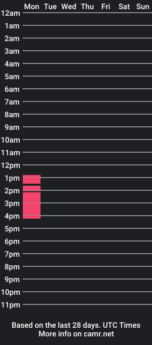 cam show schedule of sexymommykiss