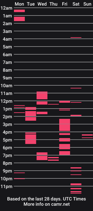 cam show schedule of sexymona1218