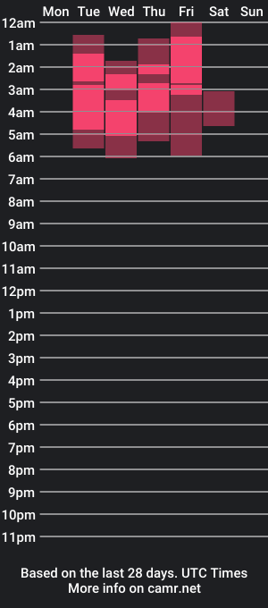 cam show schedule of sexymone0618