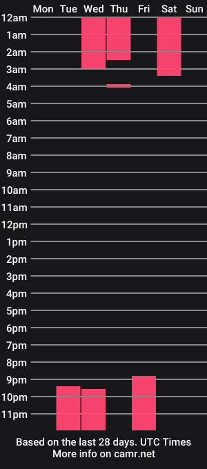 cam show schedule of sexymoonlatina