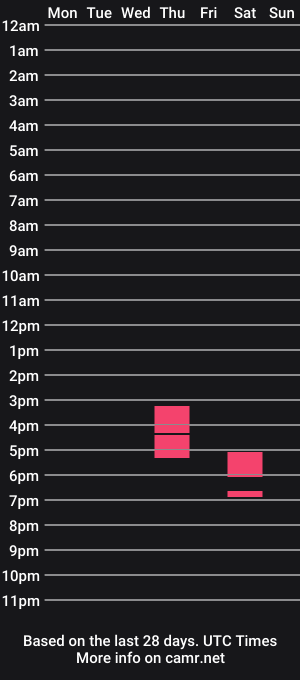 cam show schedule of sexymorenapinay