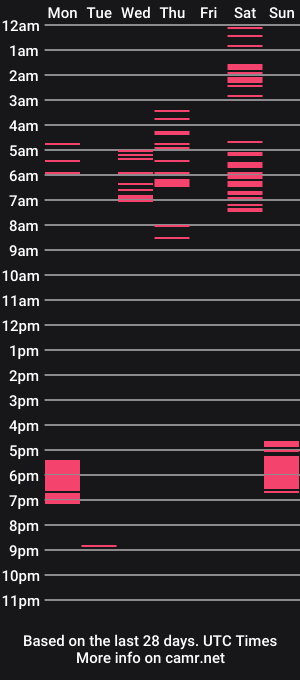 cam show schedule of sexynative4u