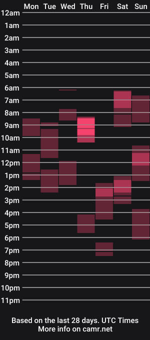 cam show schedule of sexynicol69