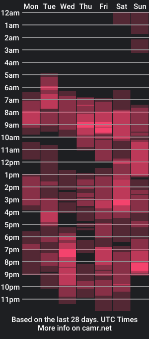 cam show schedule of sexynicool