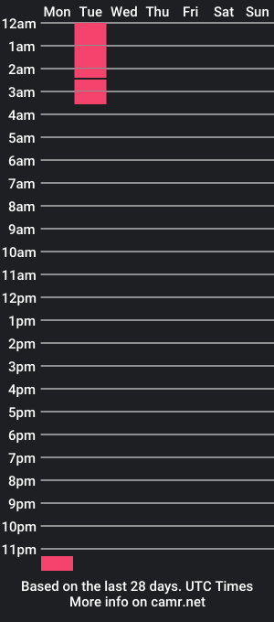 cam show schedule of sexynsarcastic