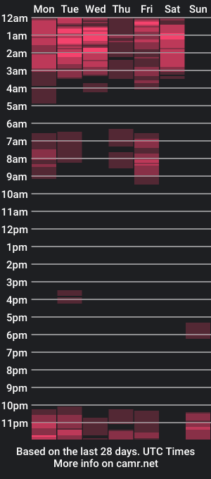 cam show schedule of sexypinaylexxa