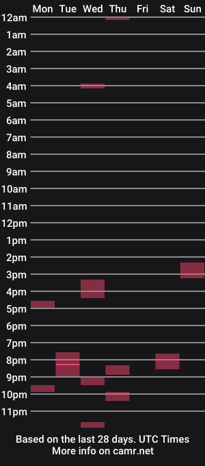 cam show schedule of sexypluvin