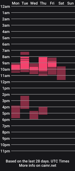 cam show schedule of sexypornycp
