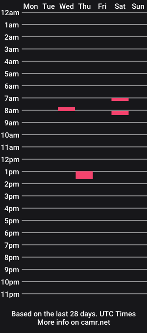 cam show schedule of sexypossum