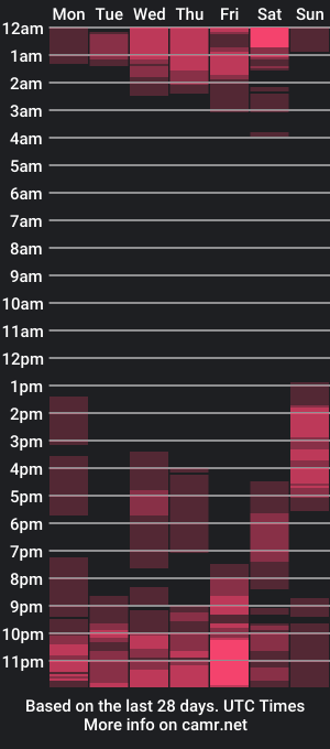 cam show schedule of sexypsychologist