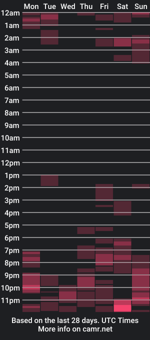 cam show schedule of sexyquennina