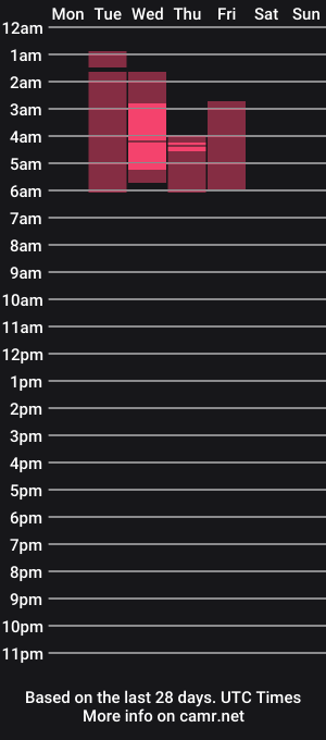 cam show schedule of sexyregularguy