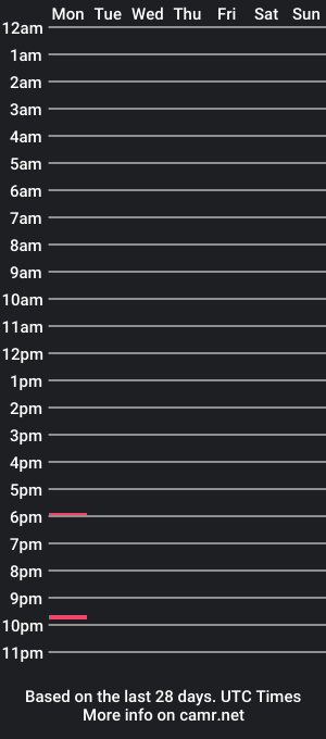 cam show schedule of sexysagittarius12