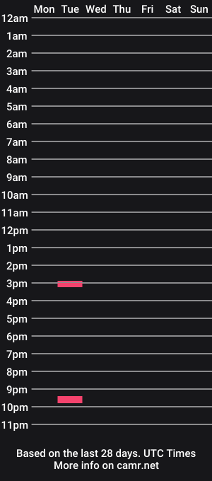 cam show schedule of sexysam25ss