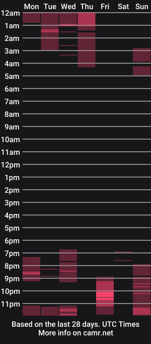cam show schedule of sexysandra_n_sirchristopher