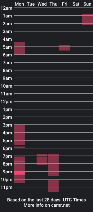 cam show schedule of sexysatara