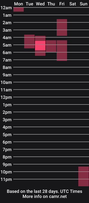 cam show schedule of sexyscott26