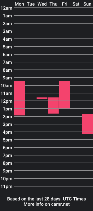 cam show schedule of sexyscouple