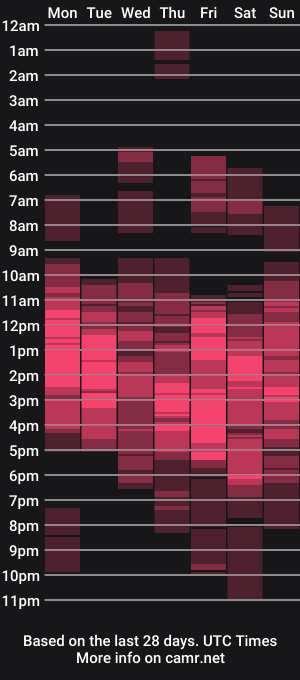 cam show schedule of sexyseductionxx