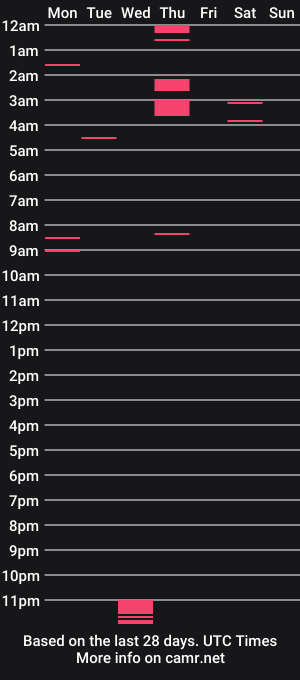 cam show schedule of sexysiren7
