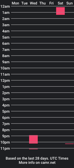 cam show schedule of sexyskates