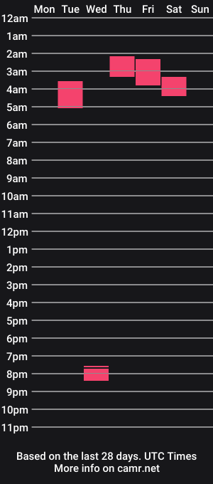 cam show schedule of sexysnowhitestoner