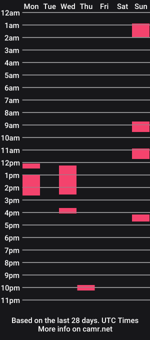 cam show schedule of sexysplash