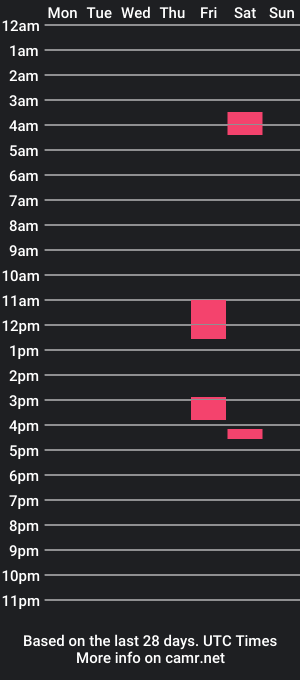 cam show schedule of sexystephen_xx