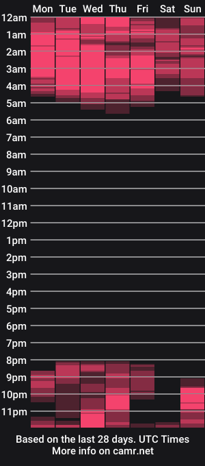 cam show schedule of sexystripper69
