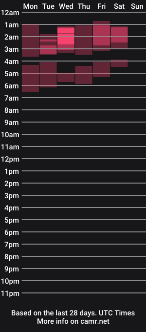 cam show schedule of sexysweetyangel