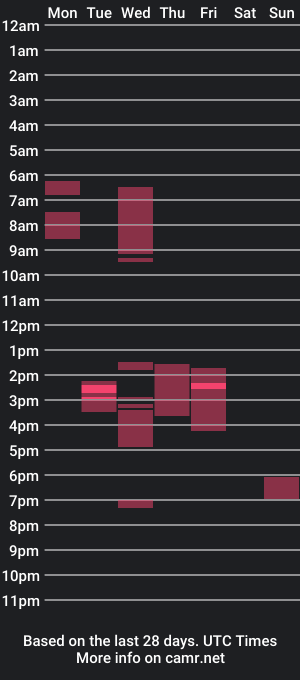 cam show schedule of sexytarry