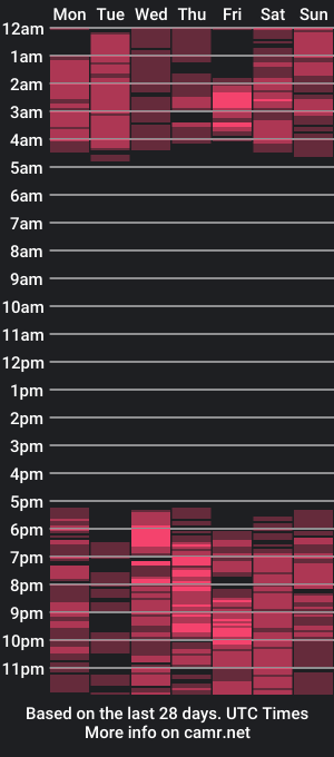 cam show schedule of sexytf22